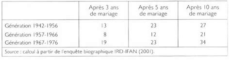 rapport homme femme sénégalaise|Chapitre 16. Le divorce, une source d’émancipation pour les。